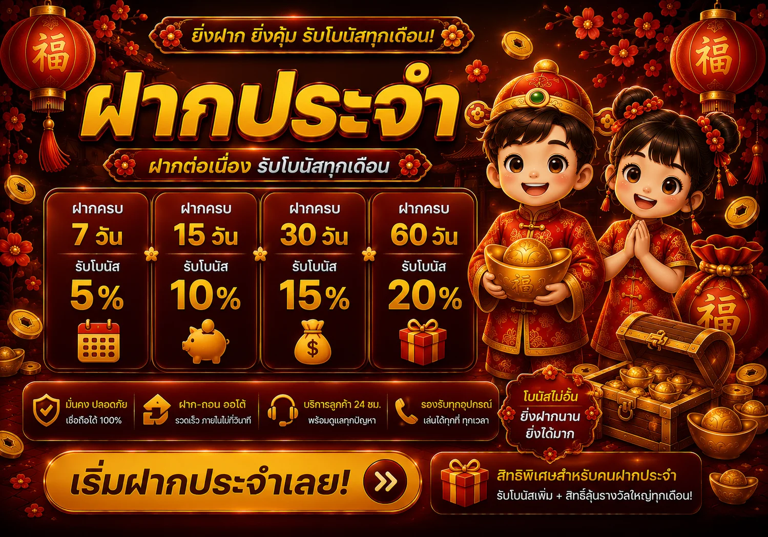 กำลังมาแรง เบทดี168