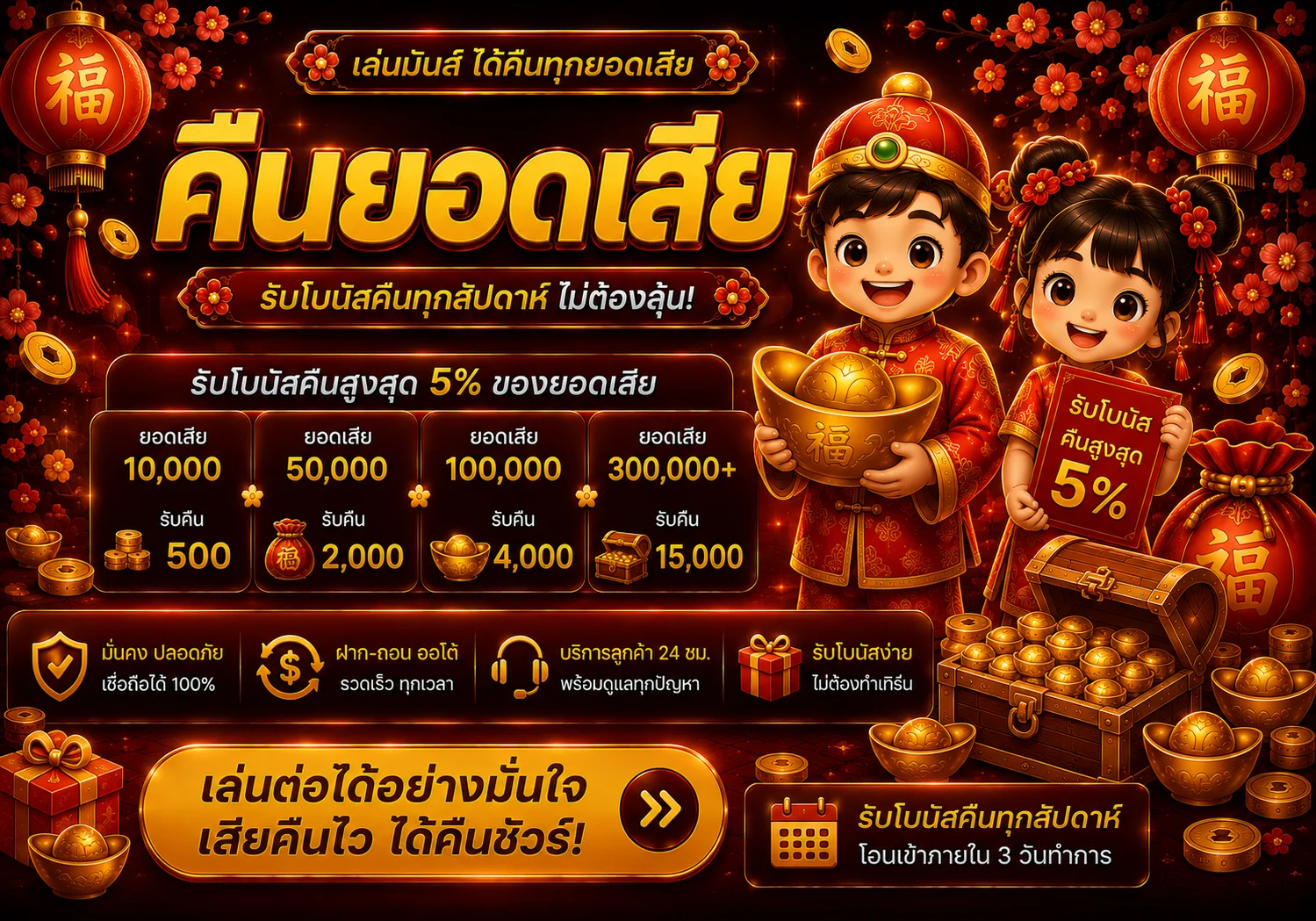 กำลังมาแรง เบทดี168